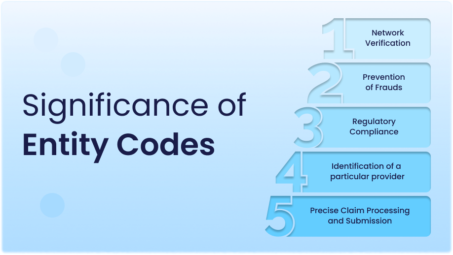 Significance of entity codes