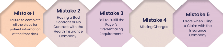 Urgent Care Billing Mistakes