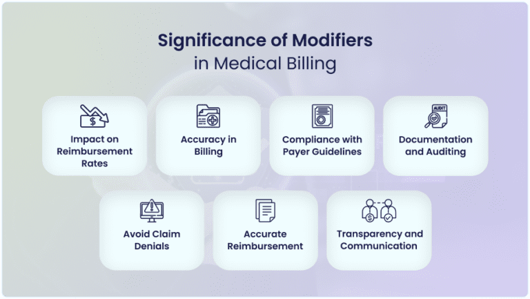 What are Modifiers in Medical Billing and Coding