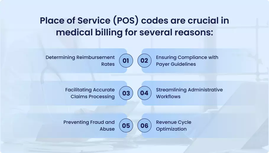 Why are Place of Service Codes Important in Medical Billing
