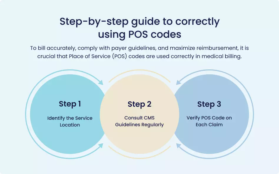 Step-by-step guide to use POS codes