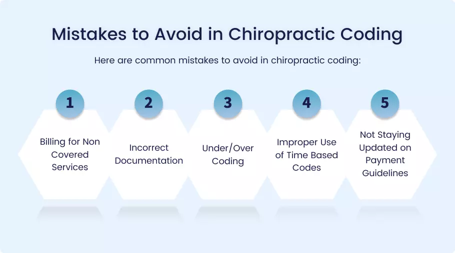 mistakes to avoid in chiropractic coding