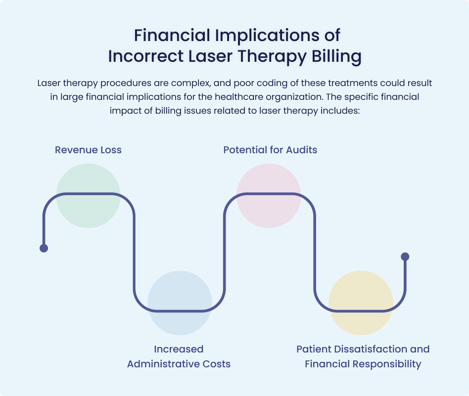 financial implications of incorrect laser billing therapy