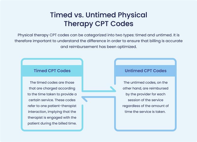 timed and untimed cpt codes