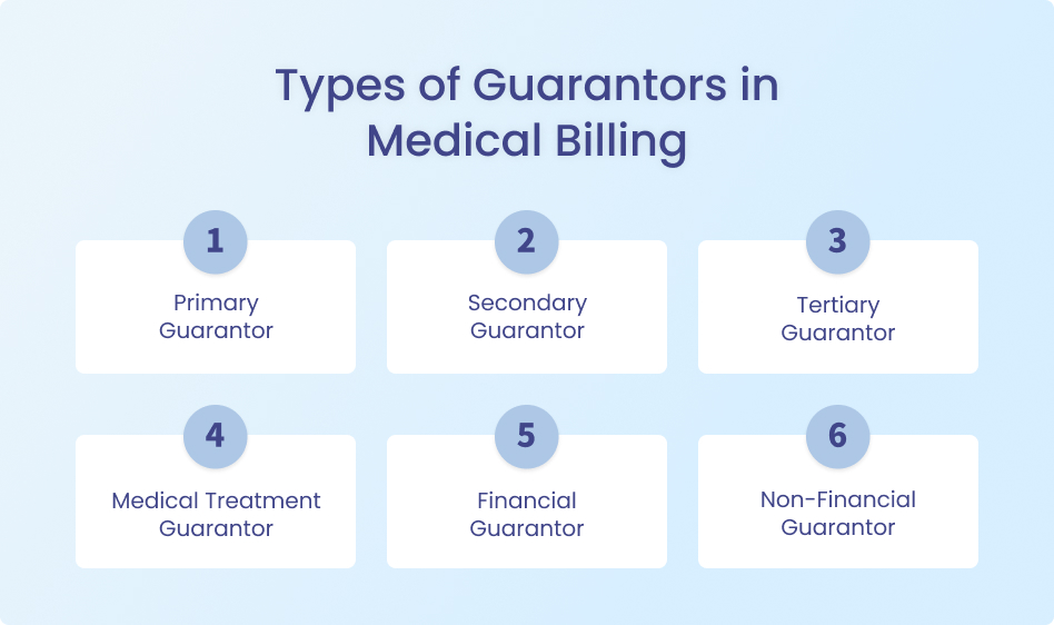 Types of Guarantors in Medical Billing