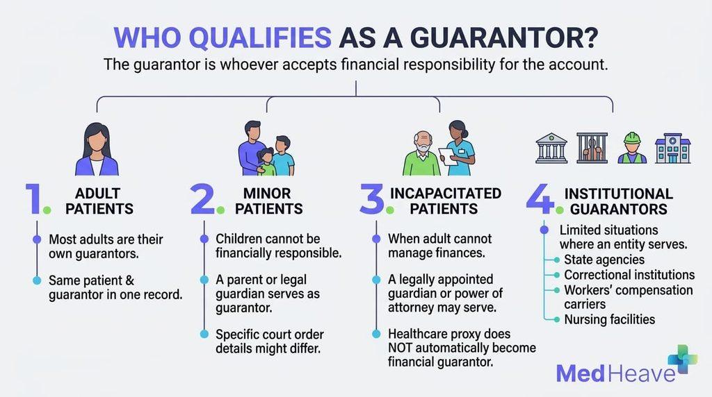 Guarantor in Medical Billing