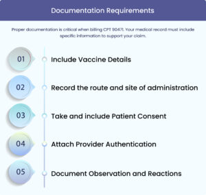 CPT Code 90471: Immunization Administration Billing Guide