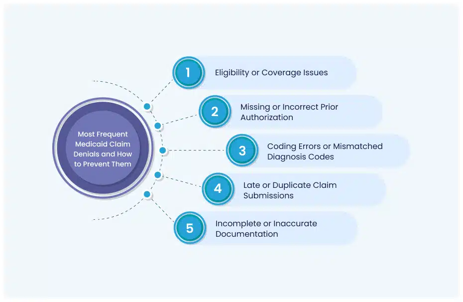 Most Frequent Medicaid Claim Denials and How to Prevent Them
