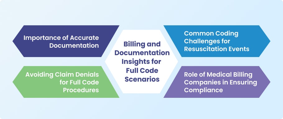 Billing and Documentation Insights for Full Code Scenarios