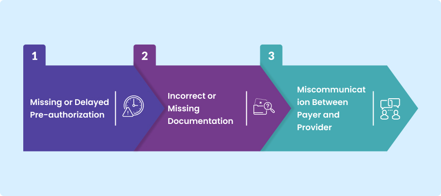 Causes of Co-210 Denials