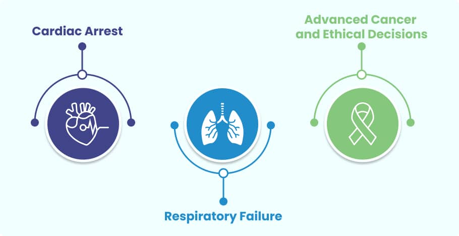 Clinical Scenarios Illustrating Full Code in Practice