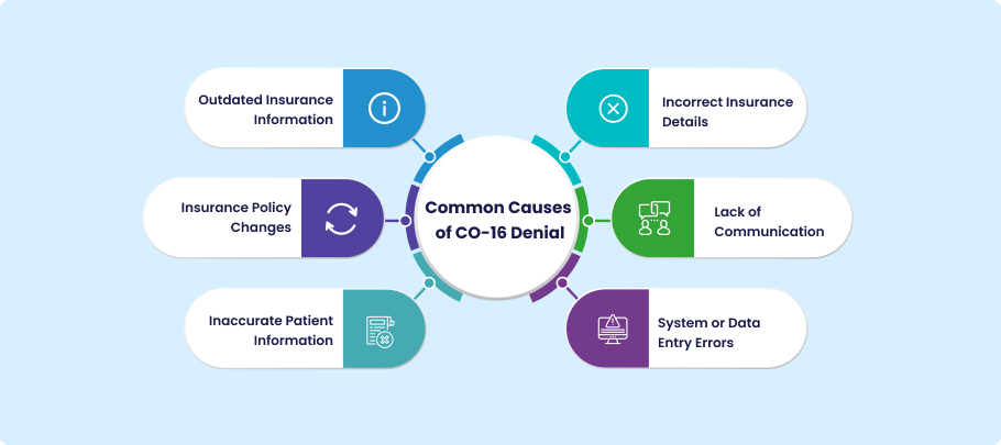 Common Causes of CO-16 Denial