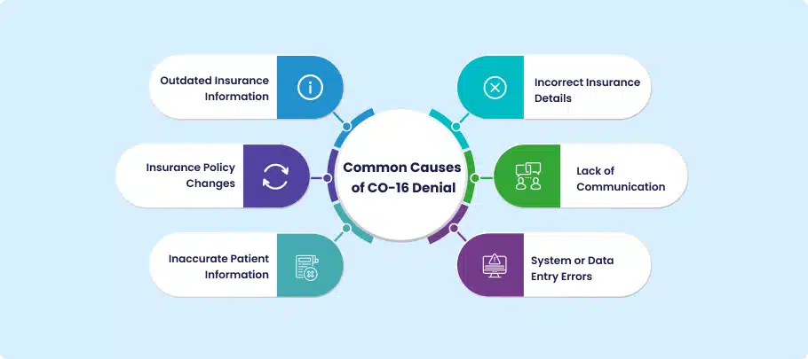 Common Causes of CO-16 Denial