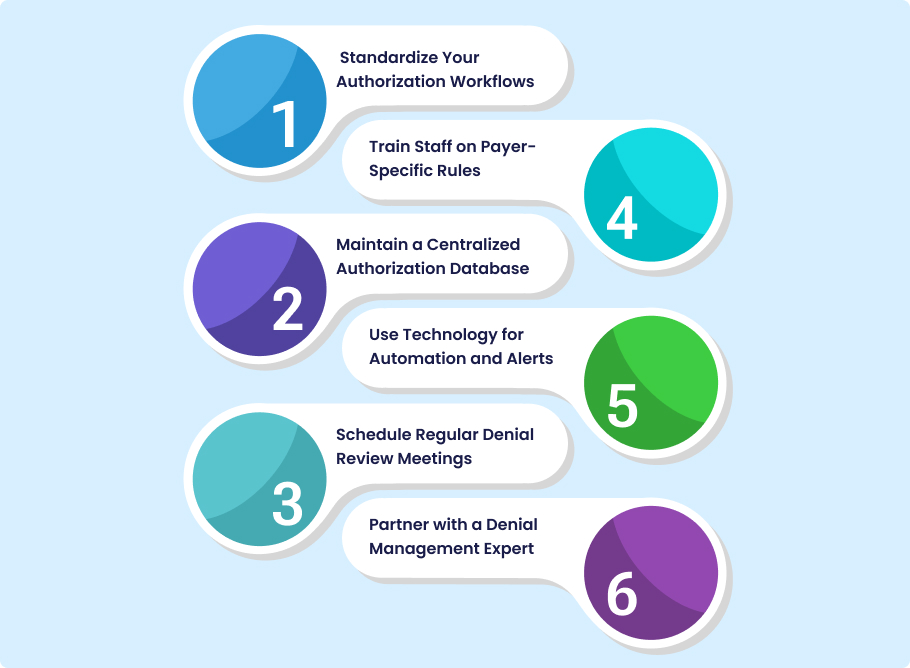 Final Recommendations for Reducing CO-210 Denials