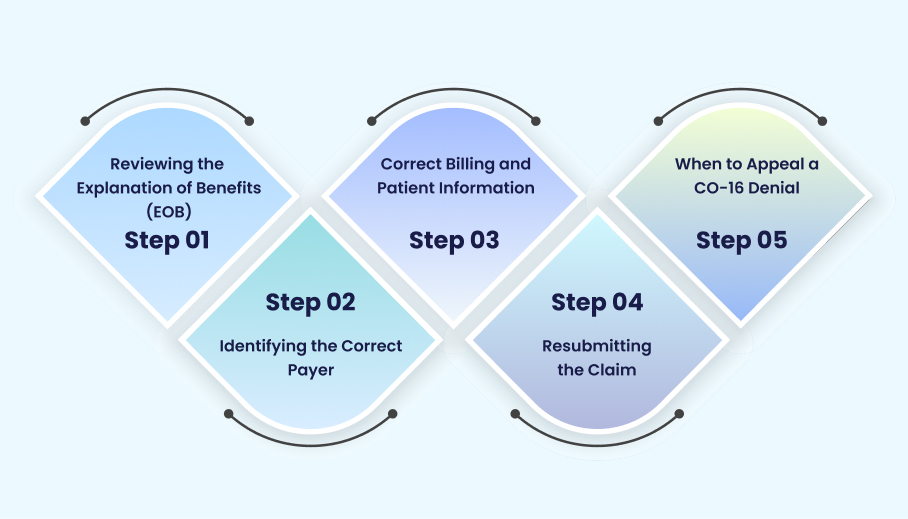 How to Fix a CO-16 Denial