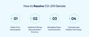 CO-210 Denial Code Explained: Causes, Fixes & Prevention Tips