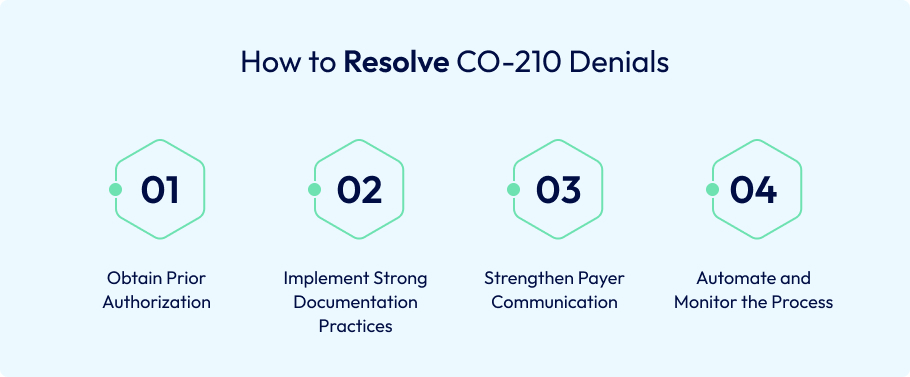 How to Resolve CO-210 Denials