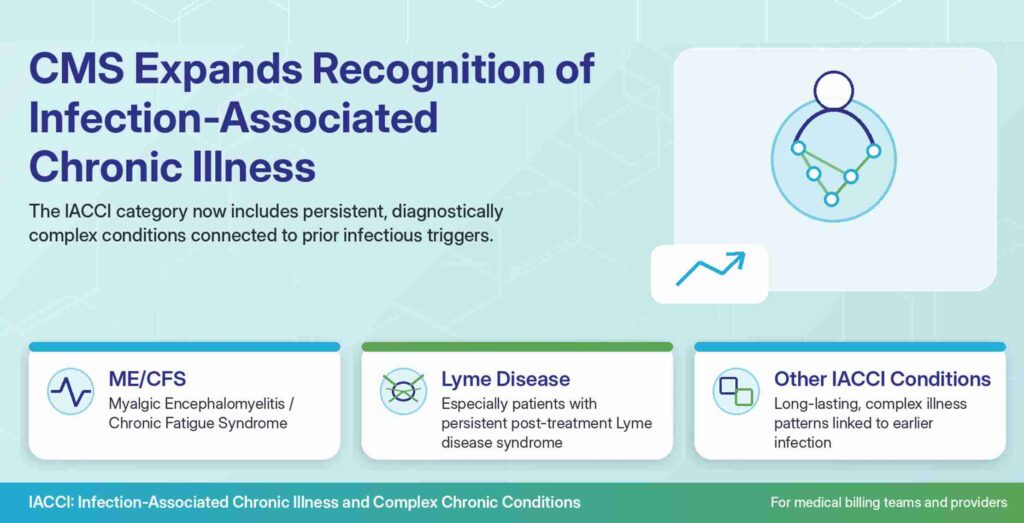 Infection associated chronic illnesses