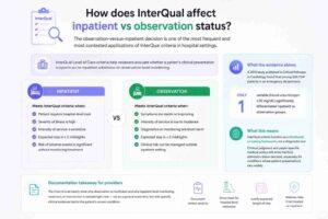 InterQual Criteria: Uses, Access, & Documentation