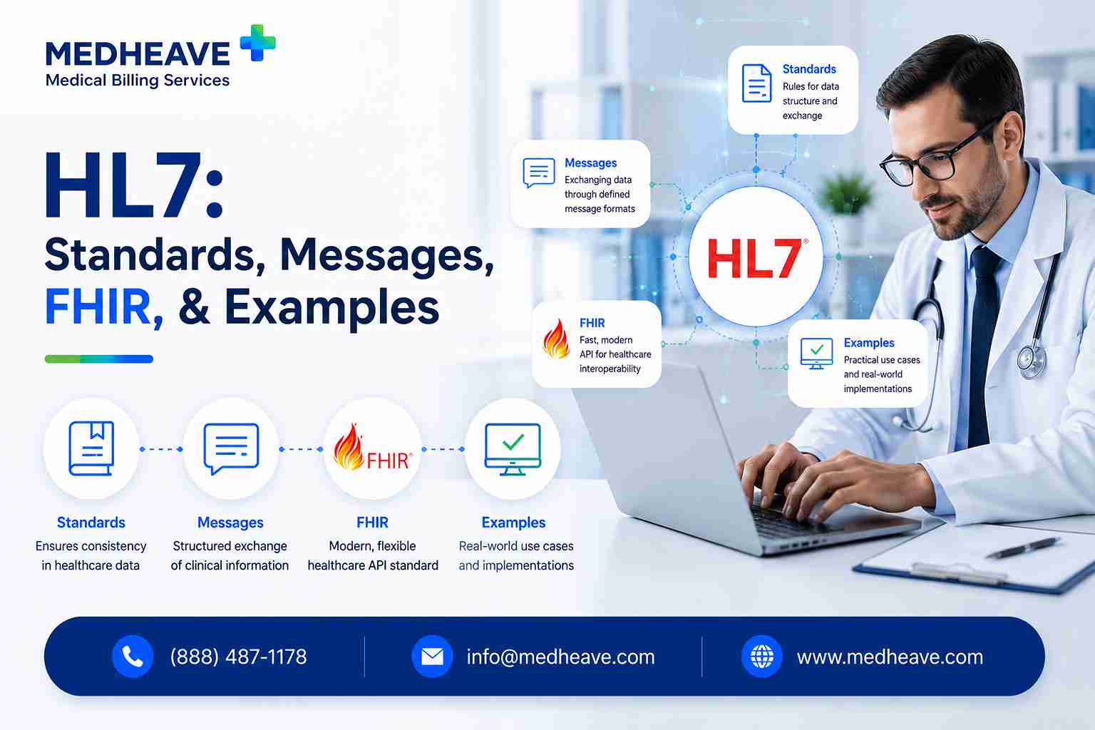 HL7