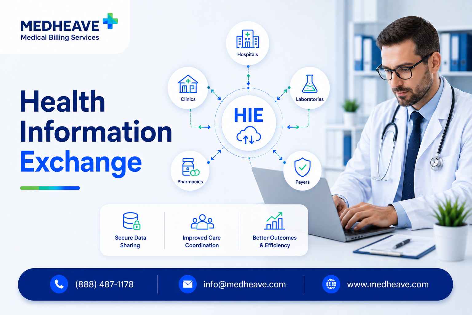 Health information Exchange