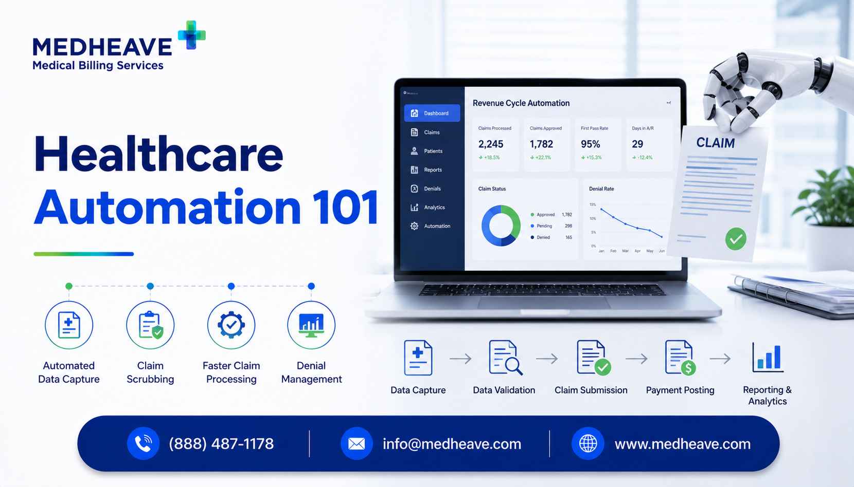 Healthcare automation