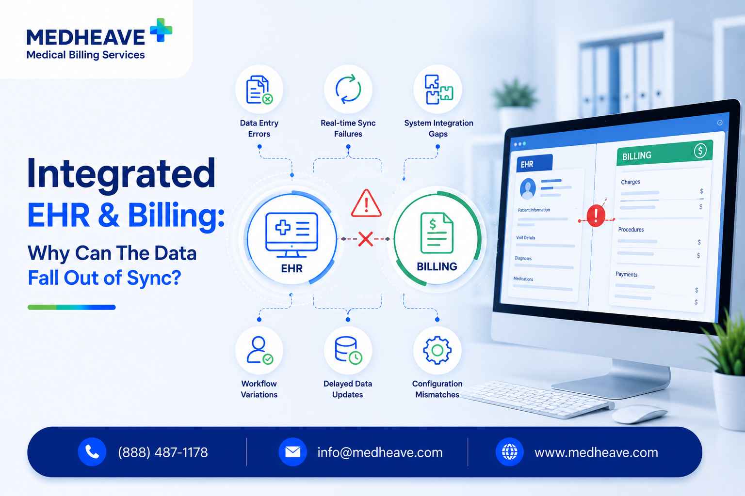 Integrated EHR and billing