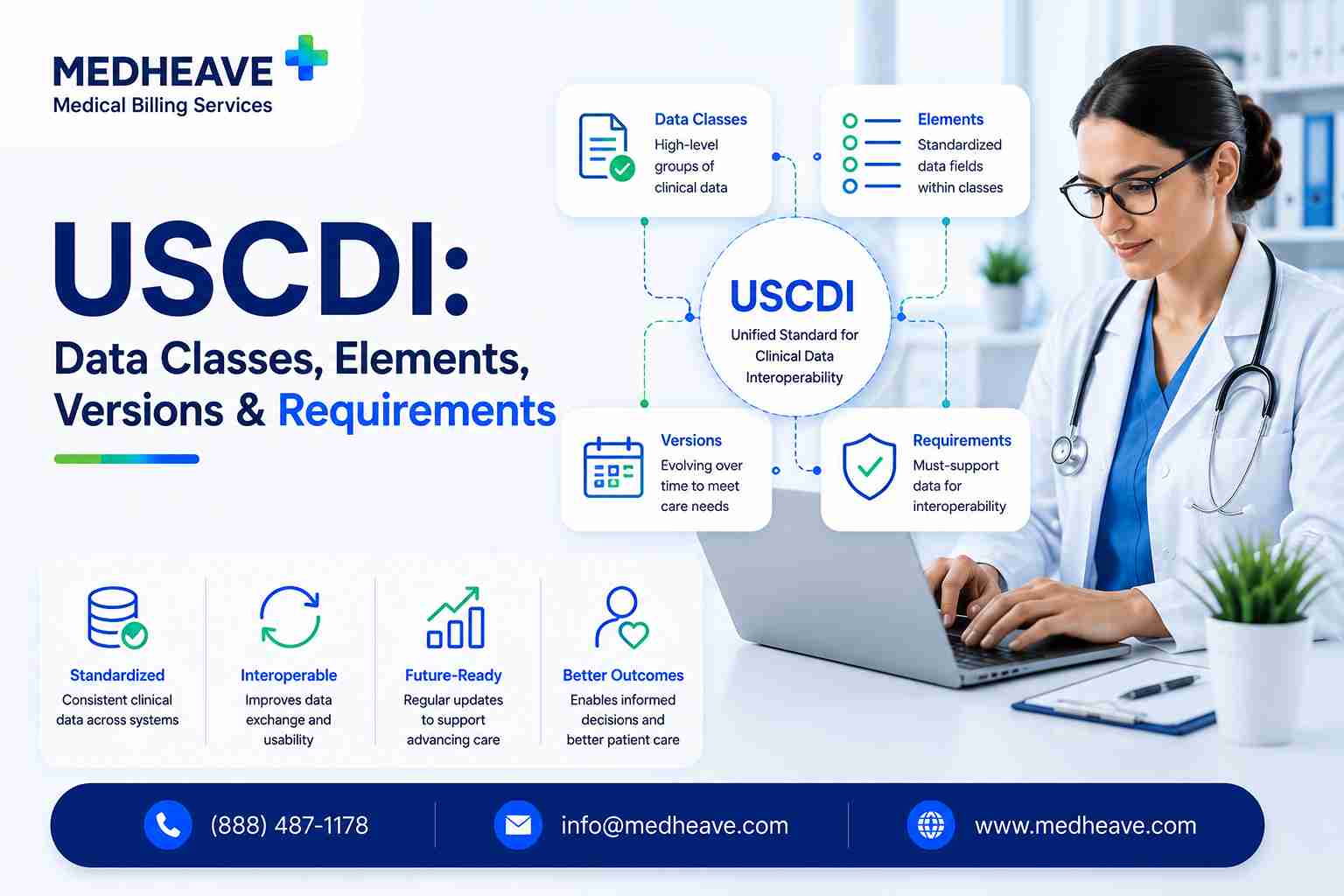 USCDI