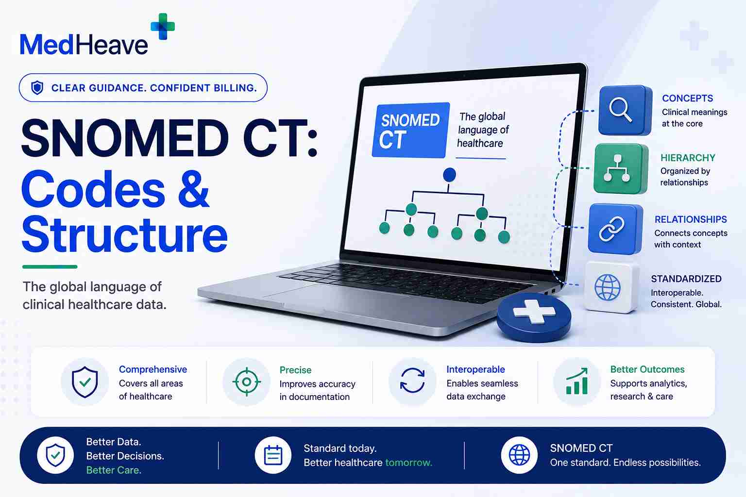 SNOMED CT