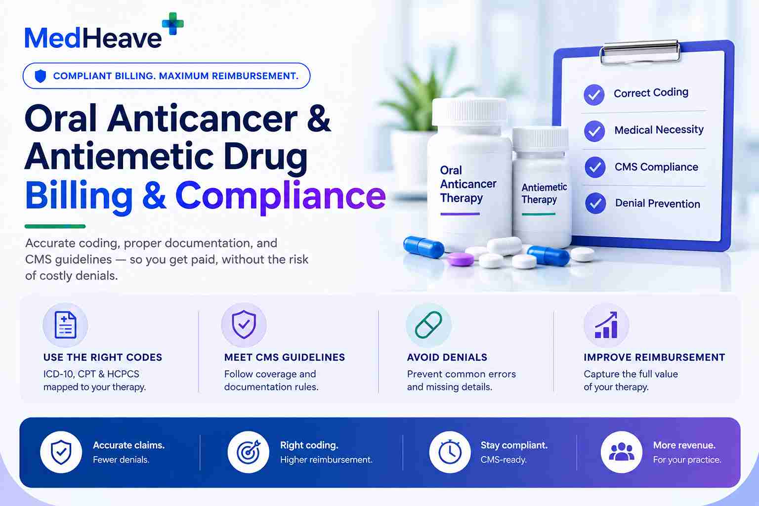 Oral Anticancer