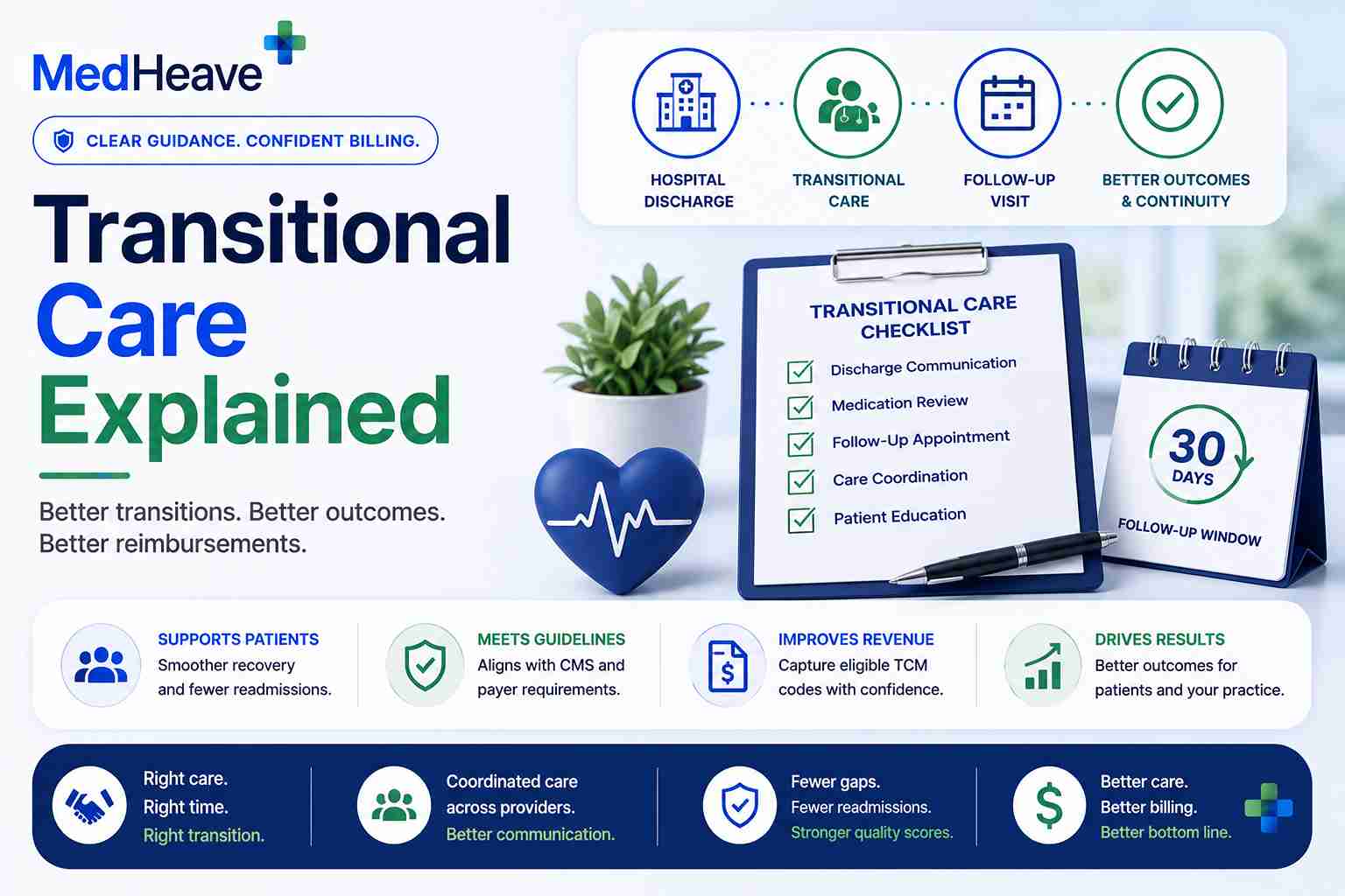 Transitional Care