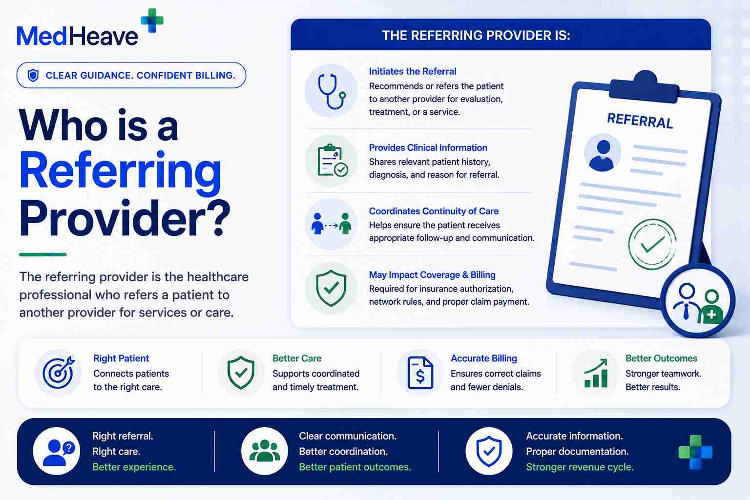 Who is a referring provider