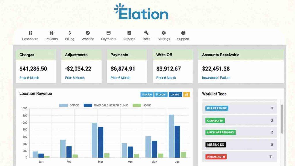 Elation healthcare performance dashboard