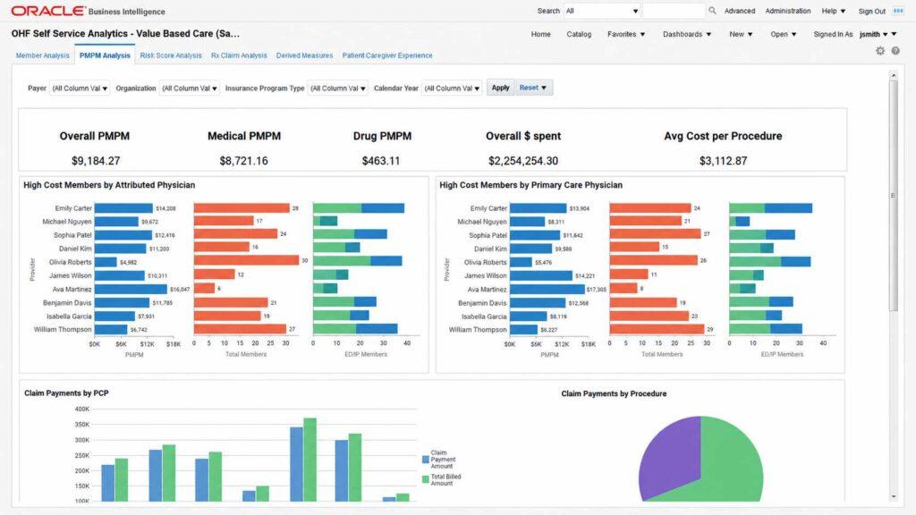 Oracle Health PMPM analytics dashboard